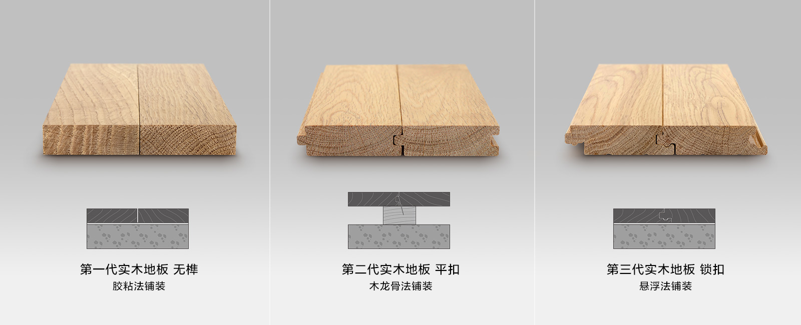 虎口榫實(shí)木鎖扣技術(shù)